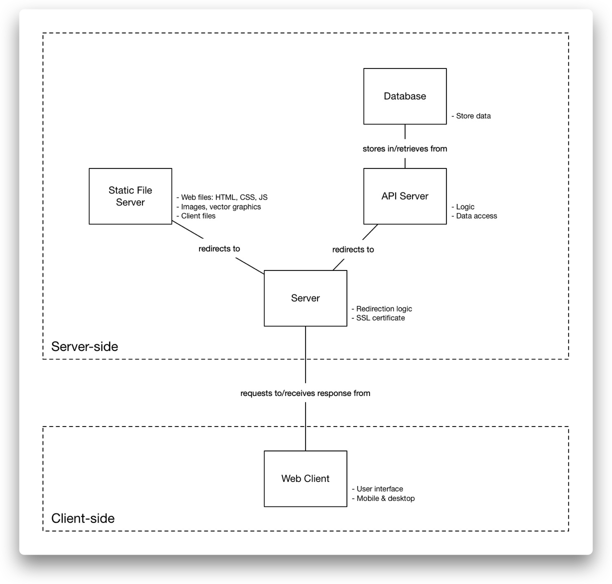Diagram of the overall software system